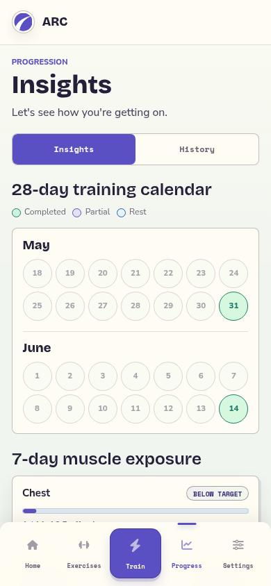 ARC progression insights with training calendar and muscle exposure